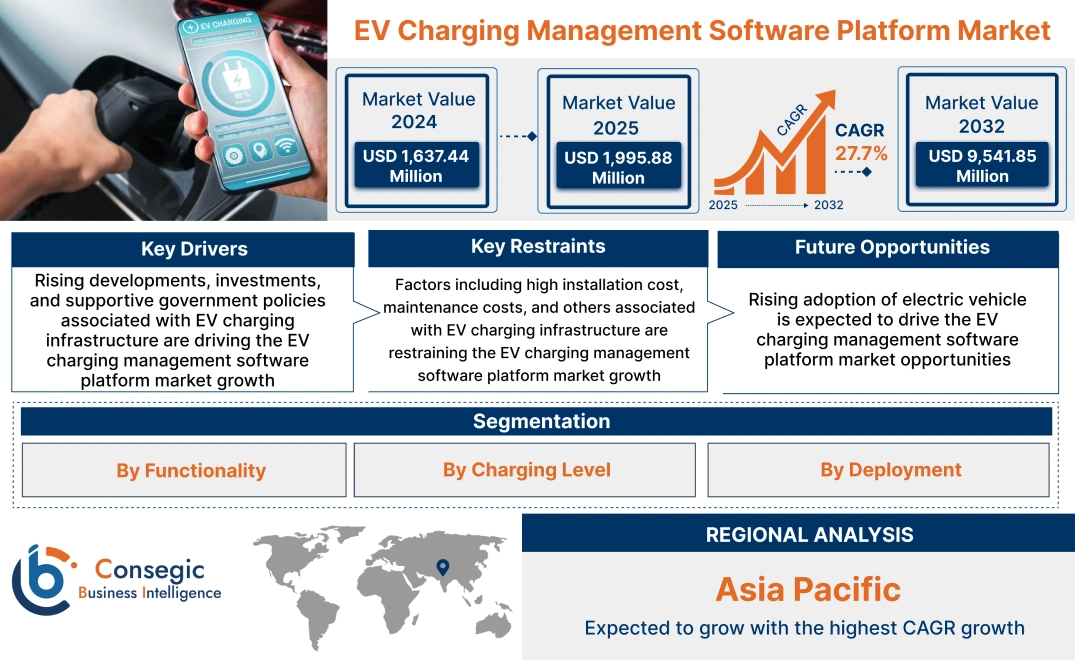 EV Charging Management Software Platform Market EV Charging Management Software Platform Market