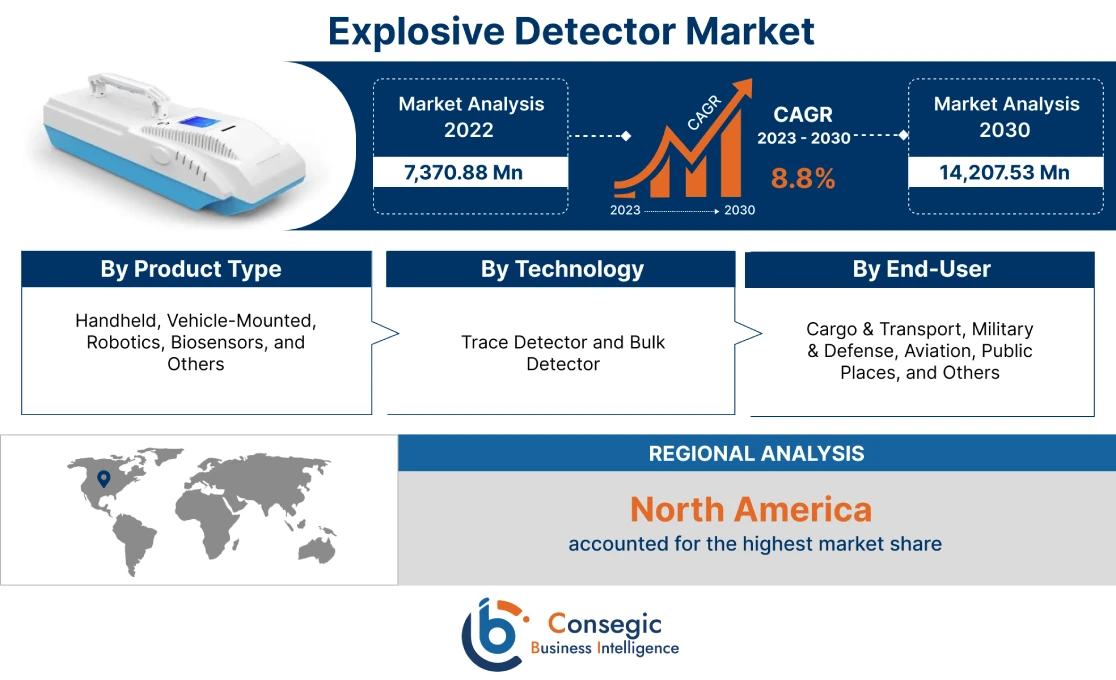 Explosive Detector Market 