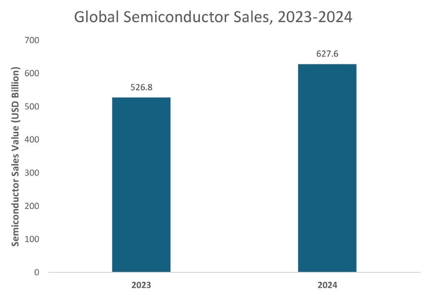 Extreme Ultraviolet (EUV) Lithography Market Graph Extreme Ultraviolet (EUV) Lithography Market Graph
