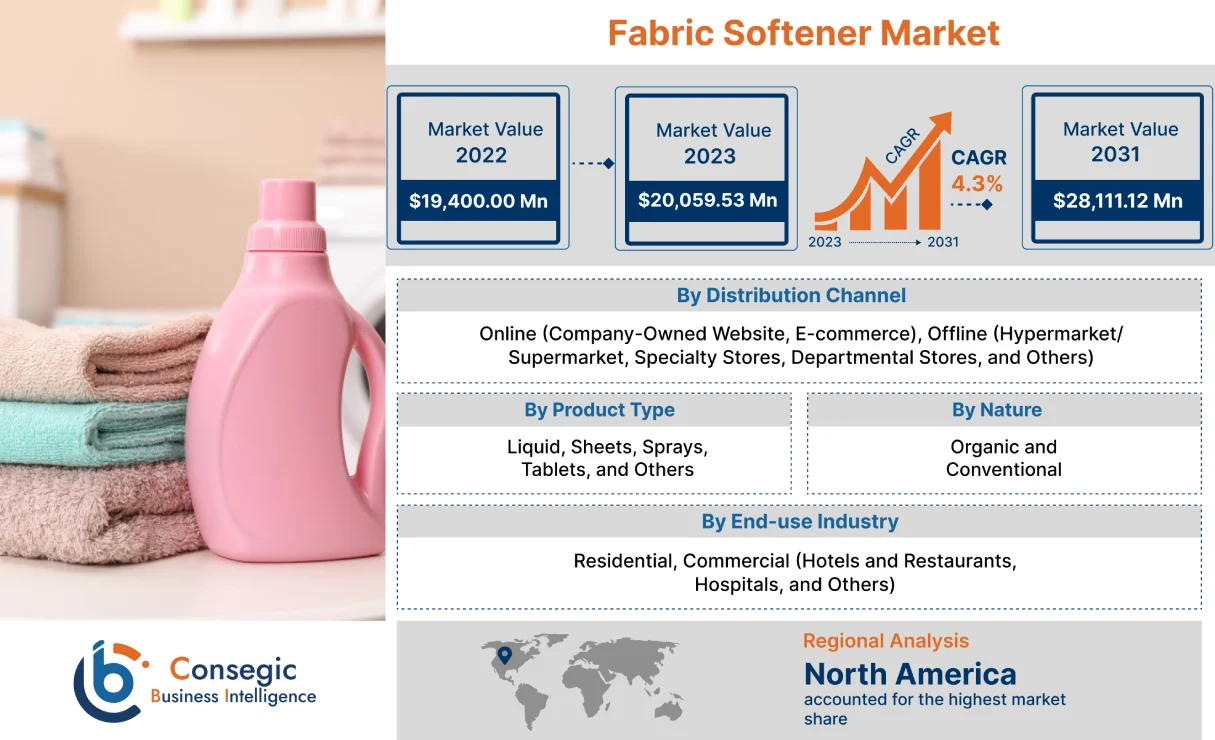 Fabric Softener Market
