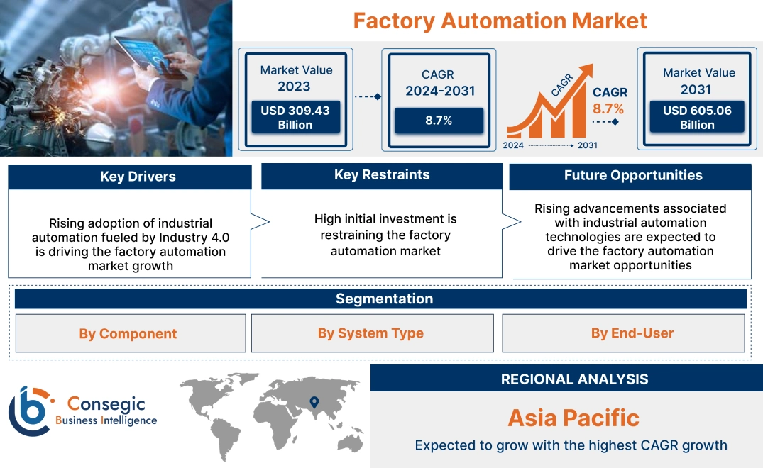 Factory Automation Market Factory Automation Market
