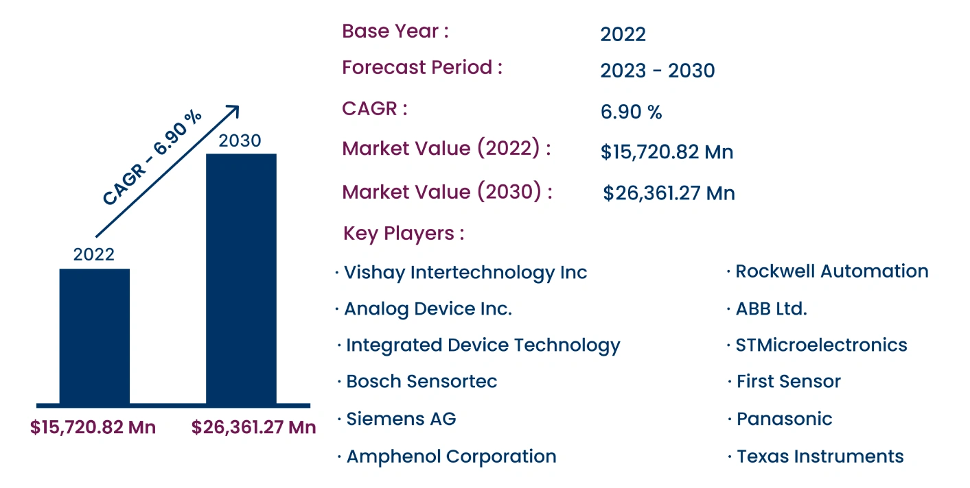 Global Factory Automation Sensor Market