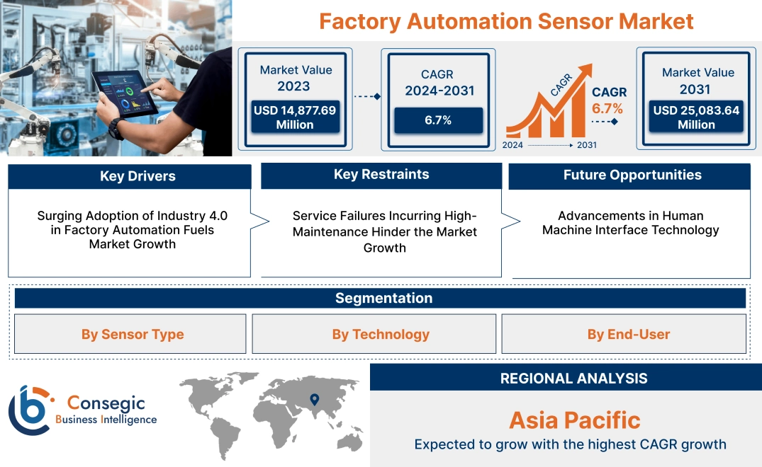 Factory Automation Sensor Market 