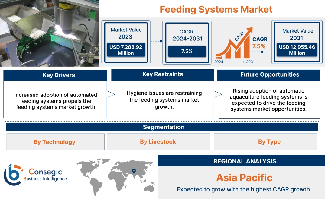 Feeding Systems Market Feeding Systems Market