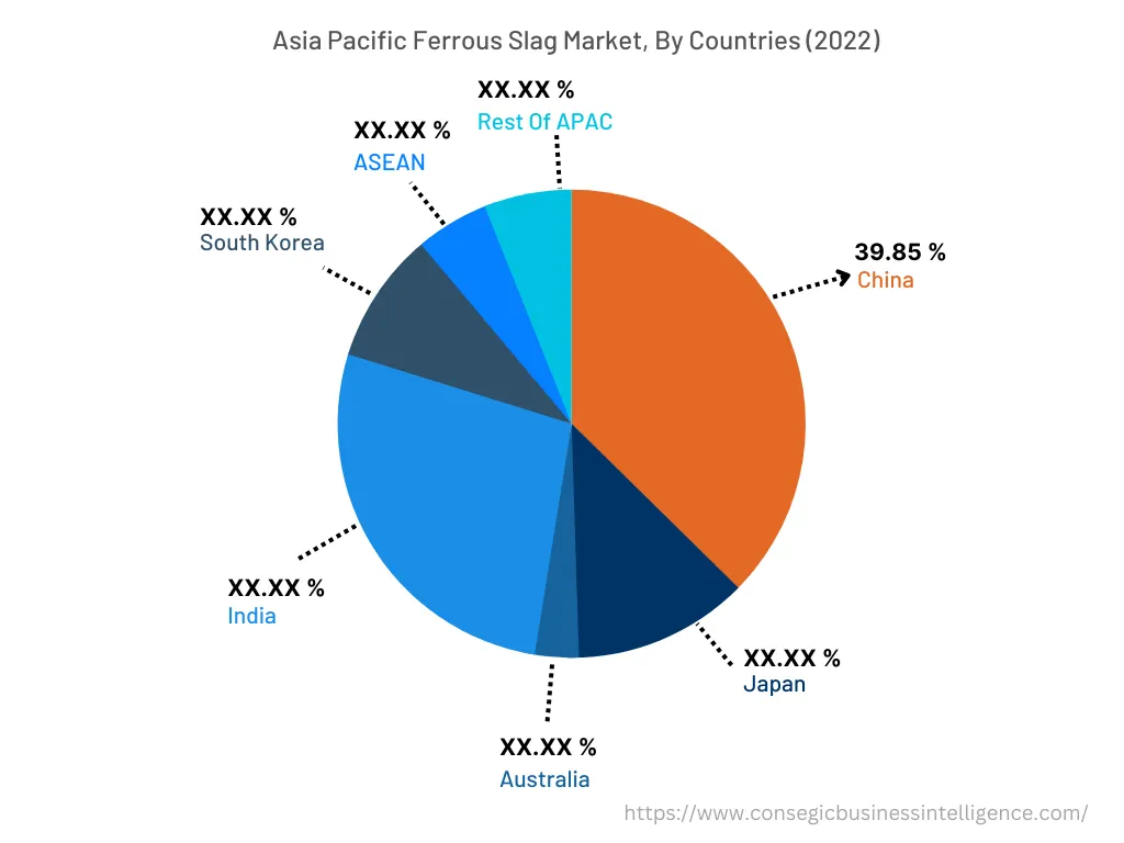 Ferrous Slag Market By Country