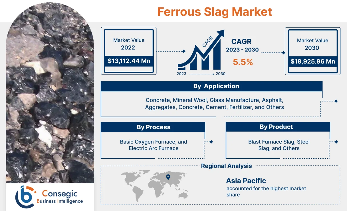 Ferrous Slag Market 