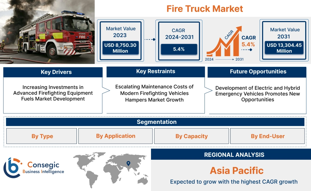 Fire Truck Market Fire Truck Market