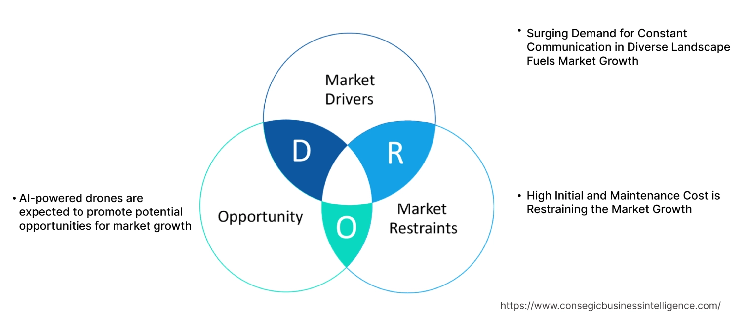 Marktdynamik für First Responder Border Patrol Homeland