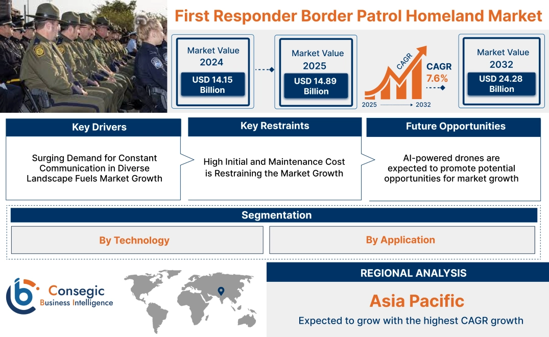 First Responder Border Patrol Homeland Market First Responder Border Patrol Homeland Market
