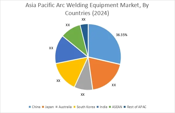 Flash Chromatography Market