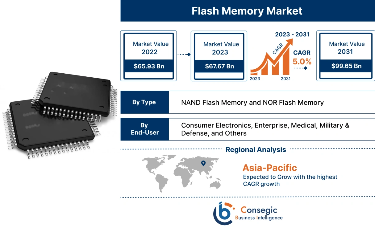 Flash Memory Market