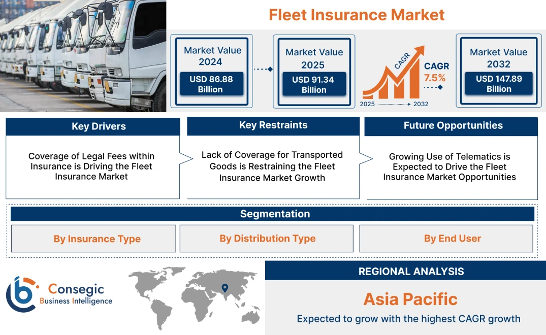 Fleet Insurance Market Fleet Insurance Market
