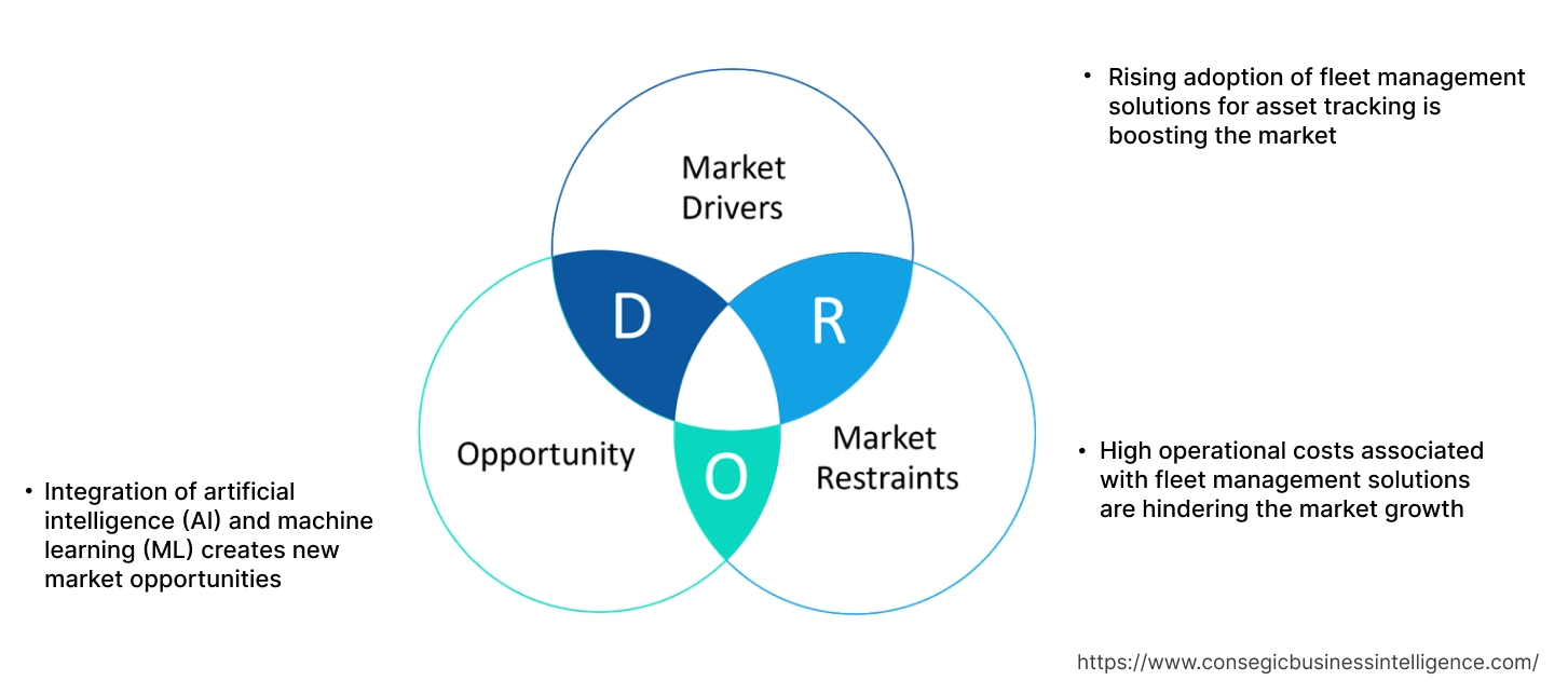 차량 관리 시장 동향 차량 관리 시장 동향