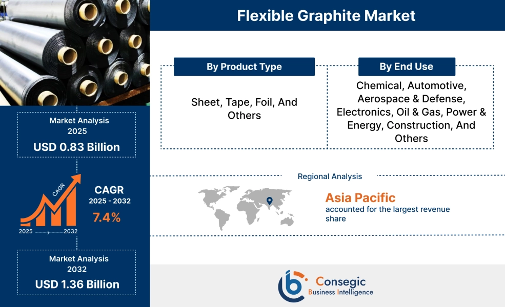 Flexible Graphite Market Flexible Graphite Market