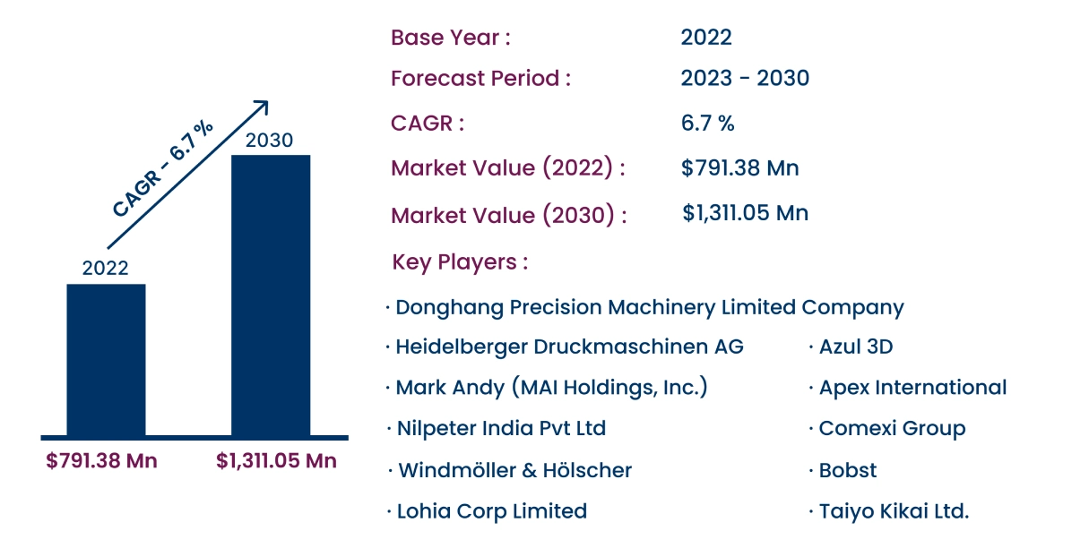 Global Flexographic Printing Machine Market