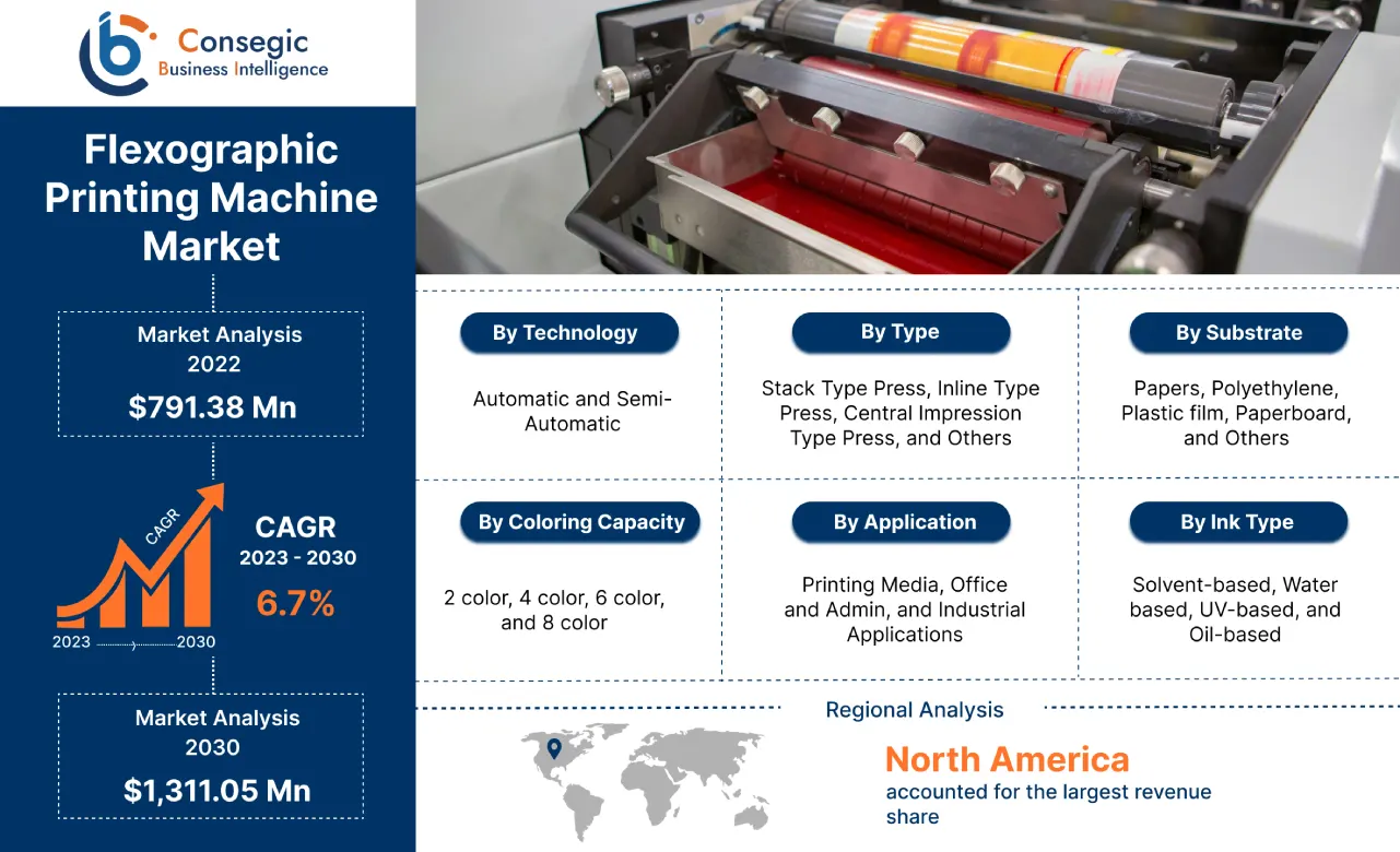 Flexographic Printing Machine Market Flexographic Printing Machine Market