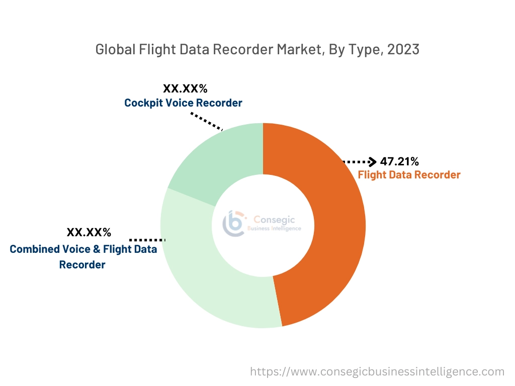 Flight Data Recorder Market By type