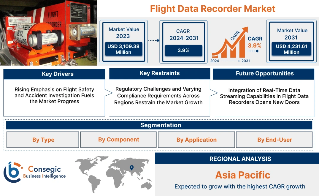 Flight Data Recorder Market Flight Data Recorder Market