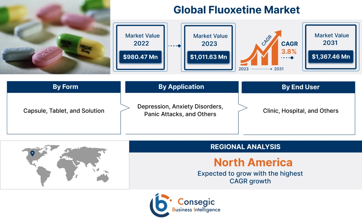 Fluoxetine Market Fluoxetine Market