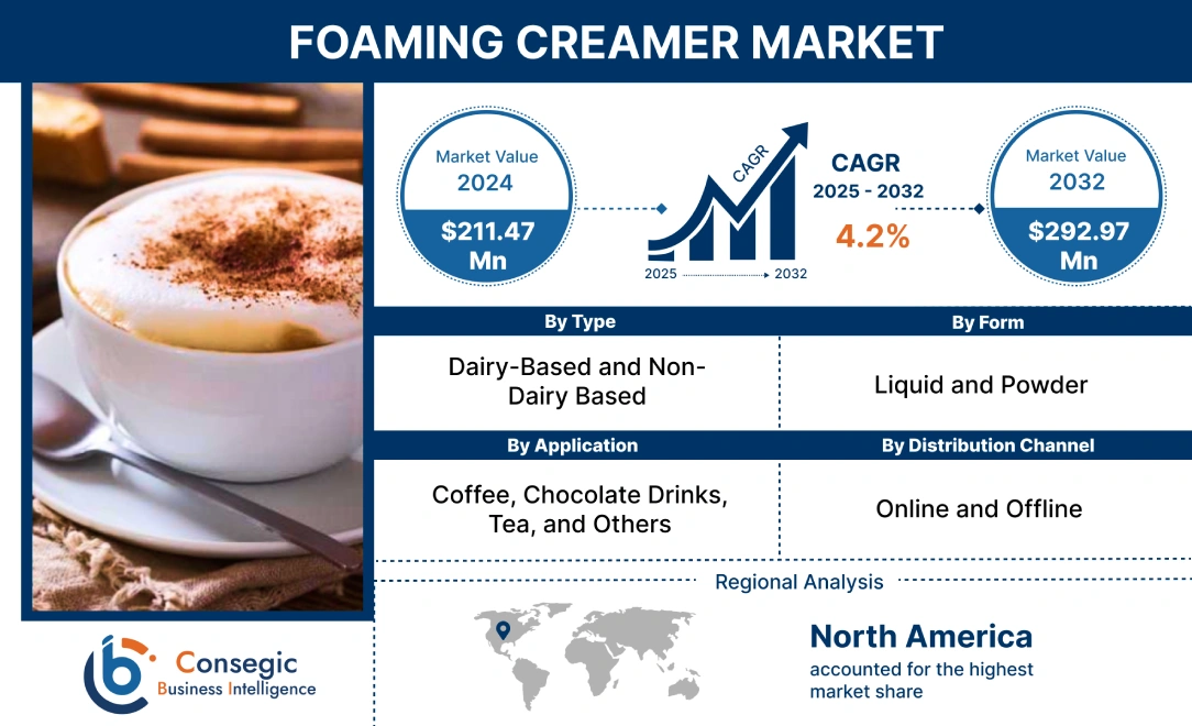 Foaming Creamer Market