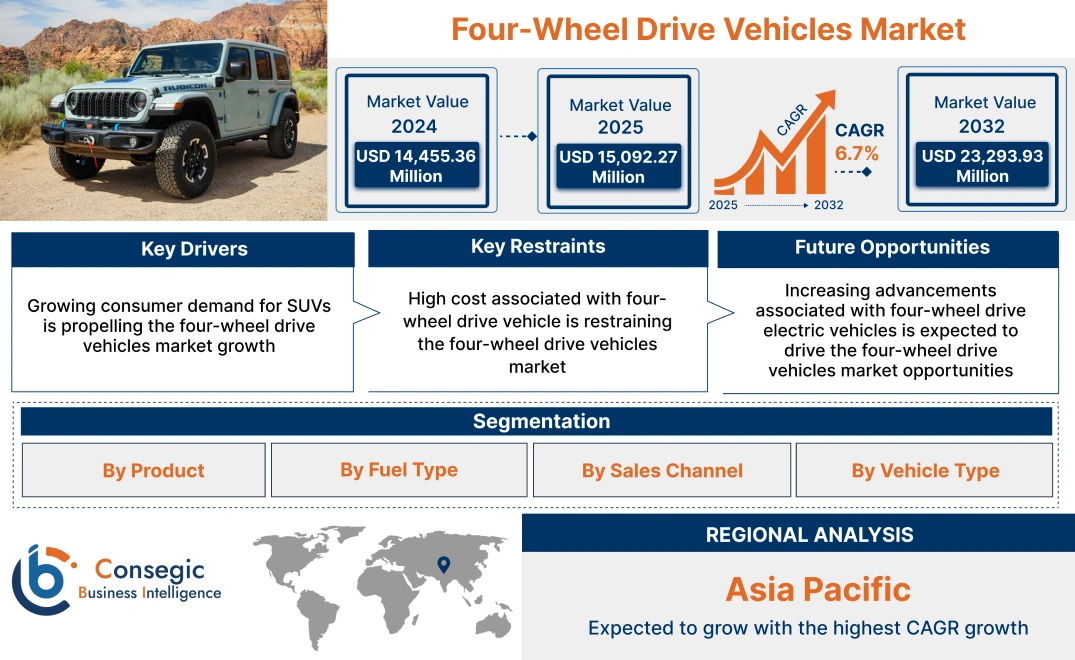 Four-Wheel Drive Vehicles Market Four-Wheel Drive Vehicles Market