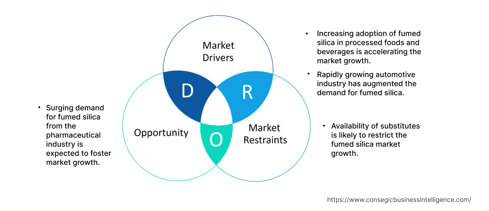 Marktdynamik für pyrogene Kieselsäure Marktdynamik für pyrogene Kieselsäure