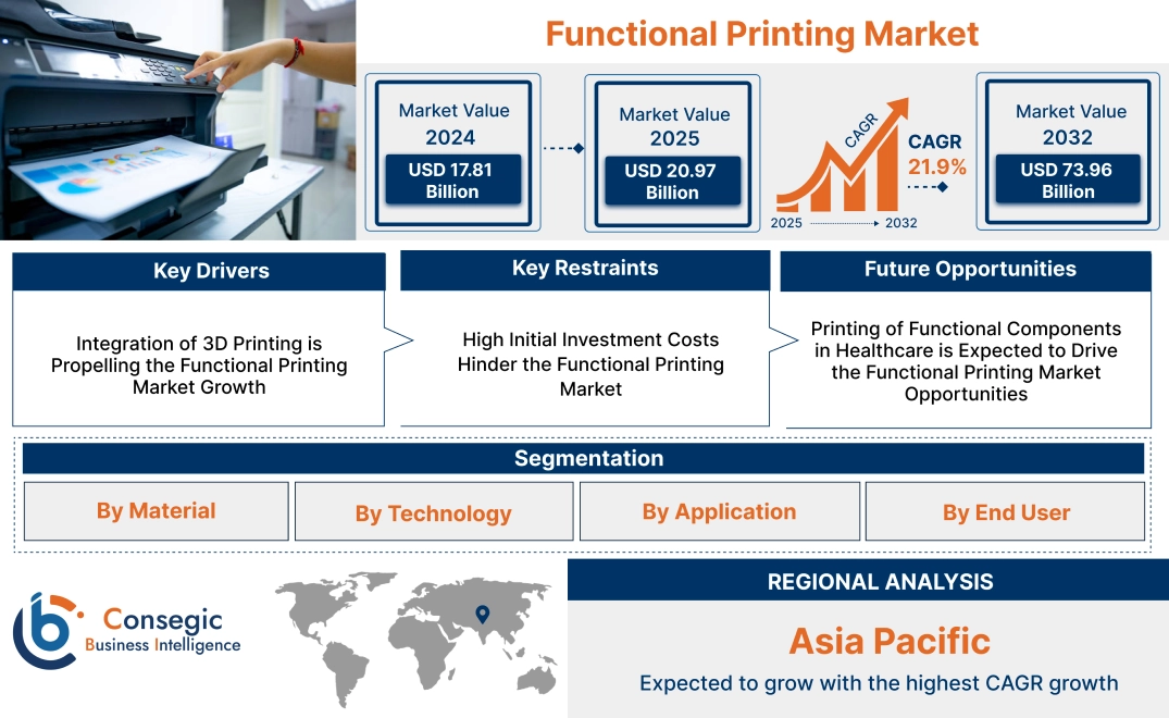 Functional Printing Market Functional Printing Market