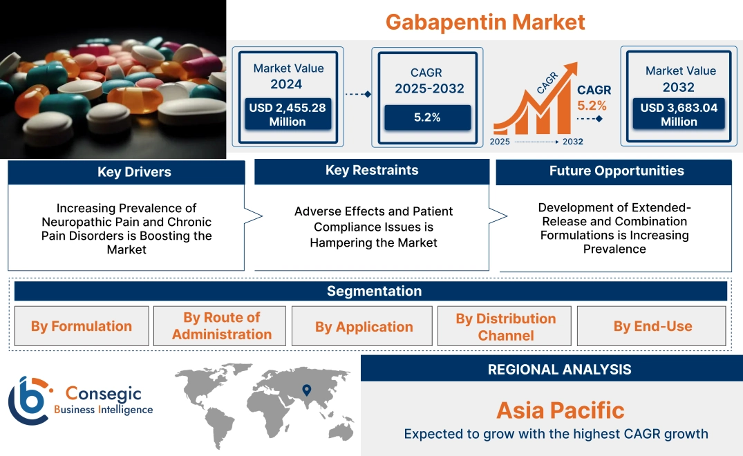 Gabapentin Market Gabapentin Market