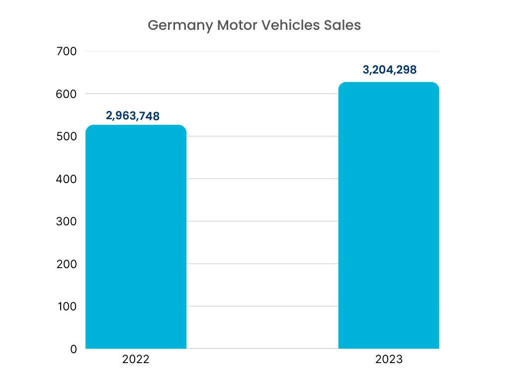 Gasket and Seal Materials Market Graph Gasket and Seal Materials Market Graph