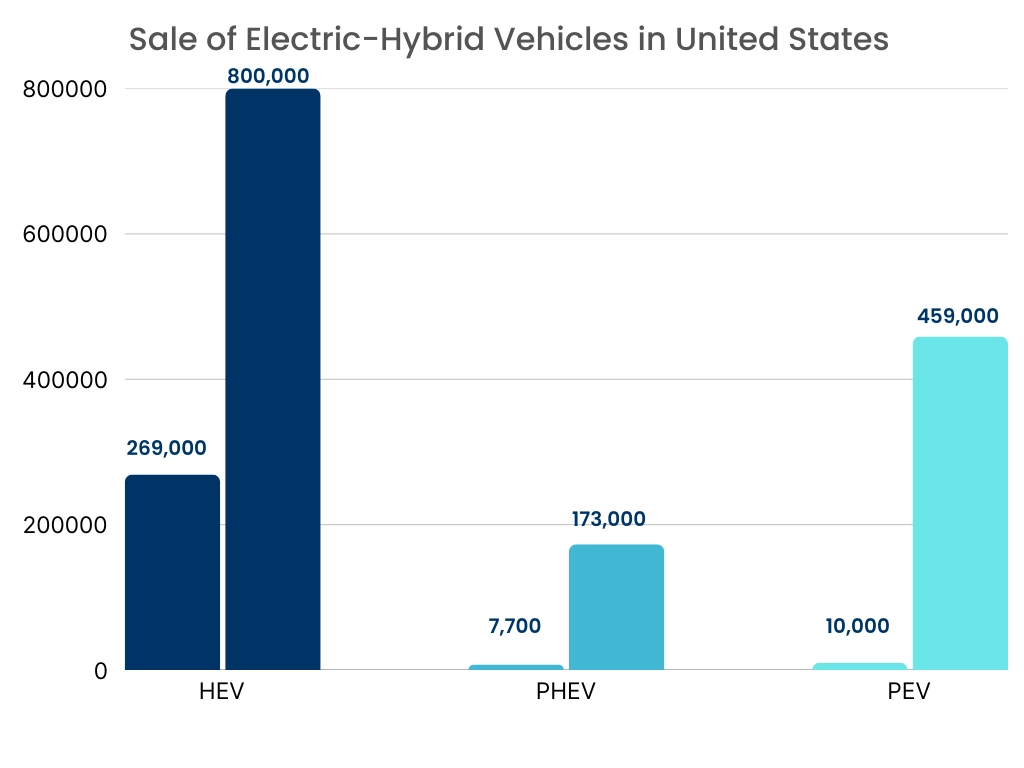 Gasket and Seal Materials Market Graph Gasket and Seal Materials Market Graph