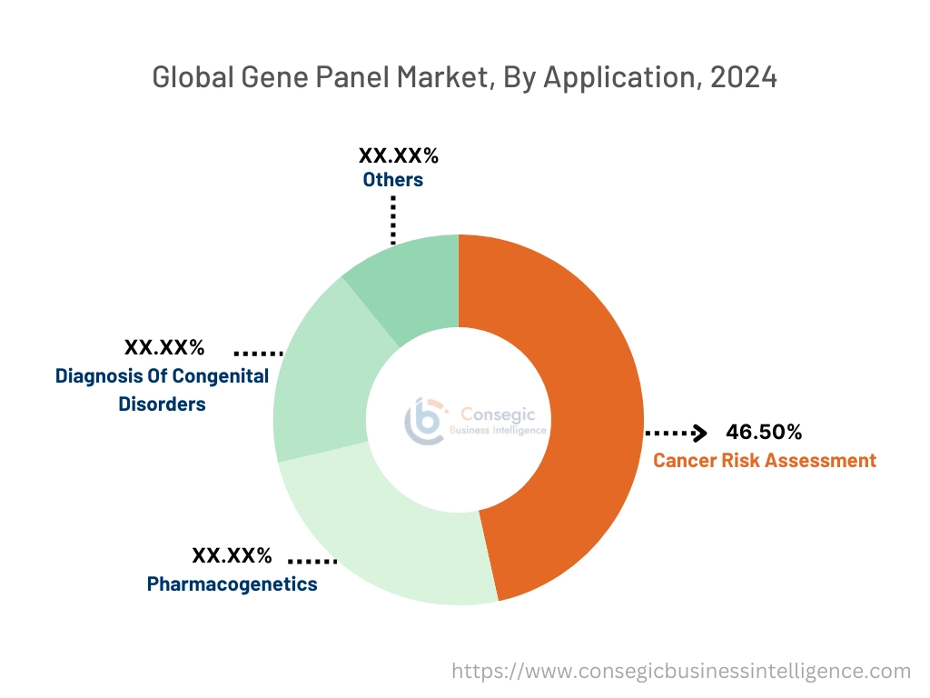 用途別遺伝子パネル市場