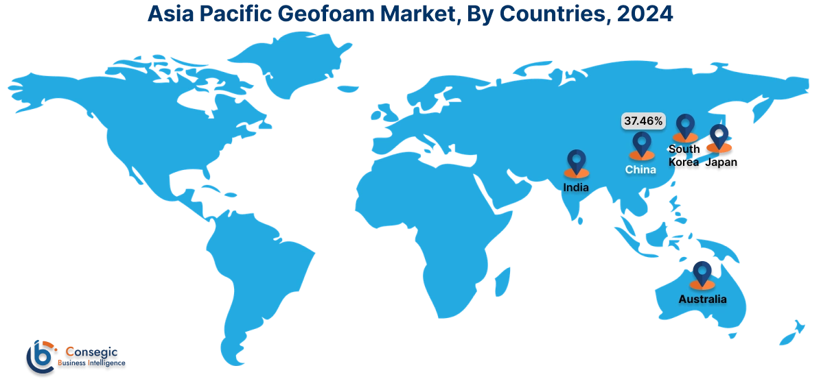 Geofoam Market By Country