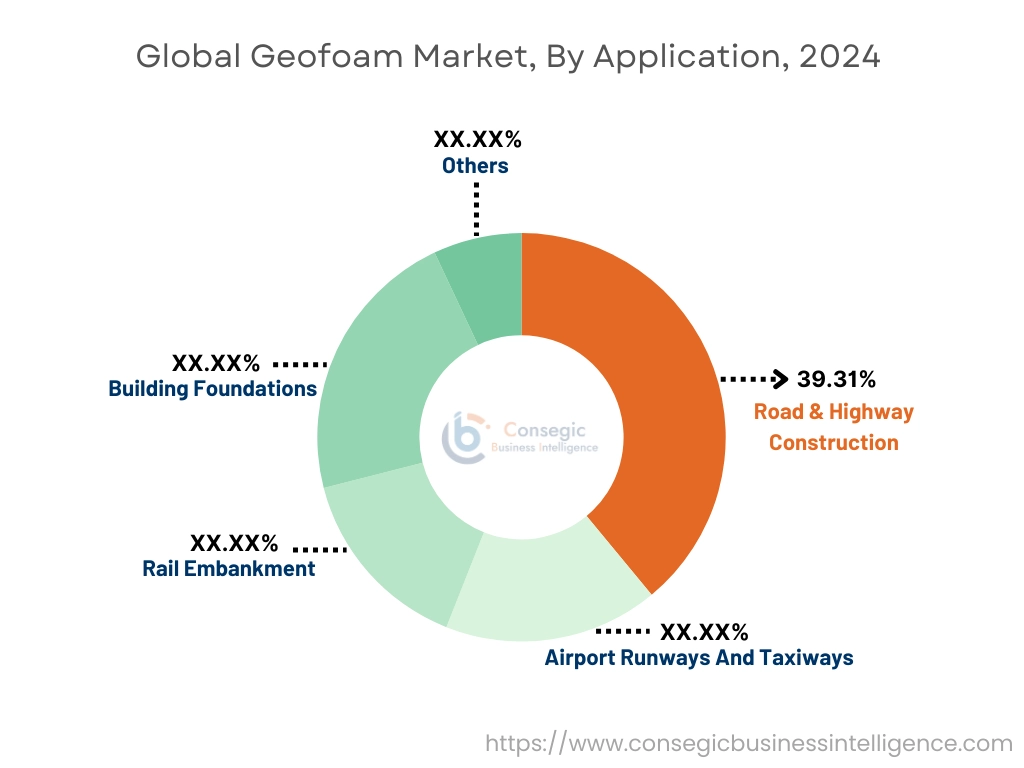 Geofoam Market By Application