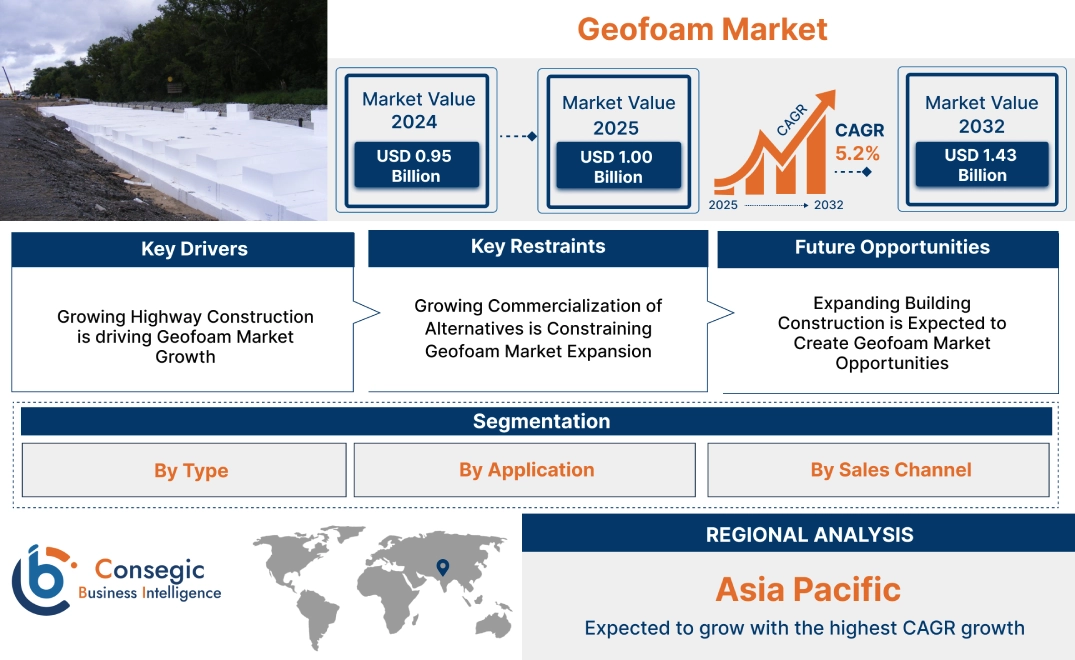 Geofoam Market Geofoam Market