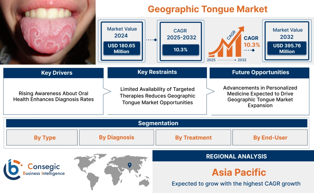 Geographic Tongue Market Geographic Tongue Market