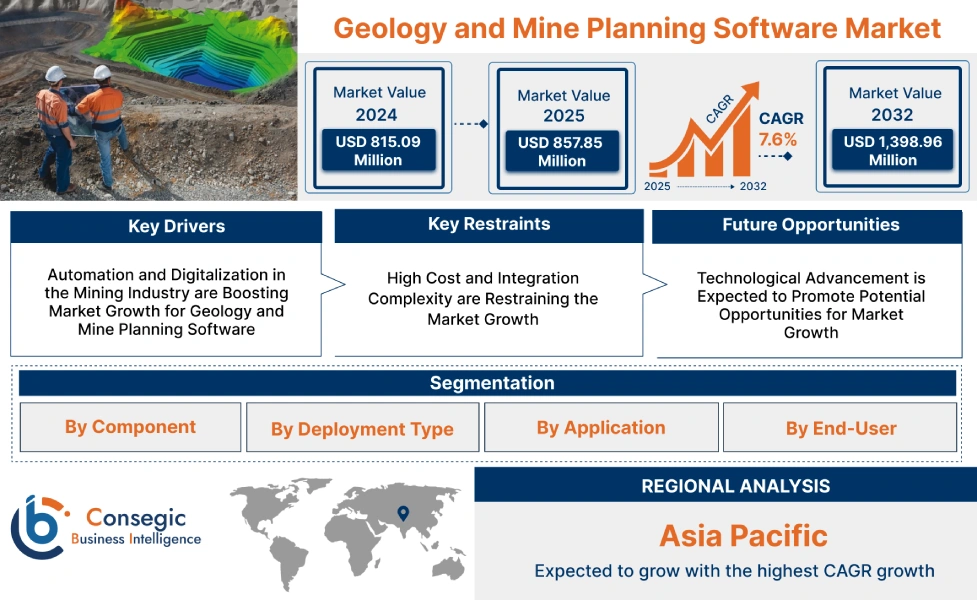 Geology and Mine Planning Software Market