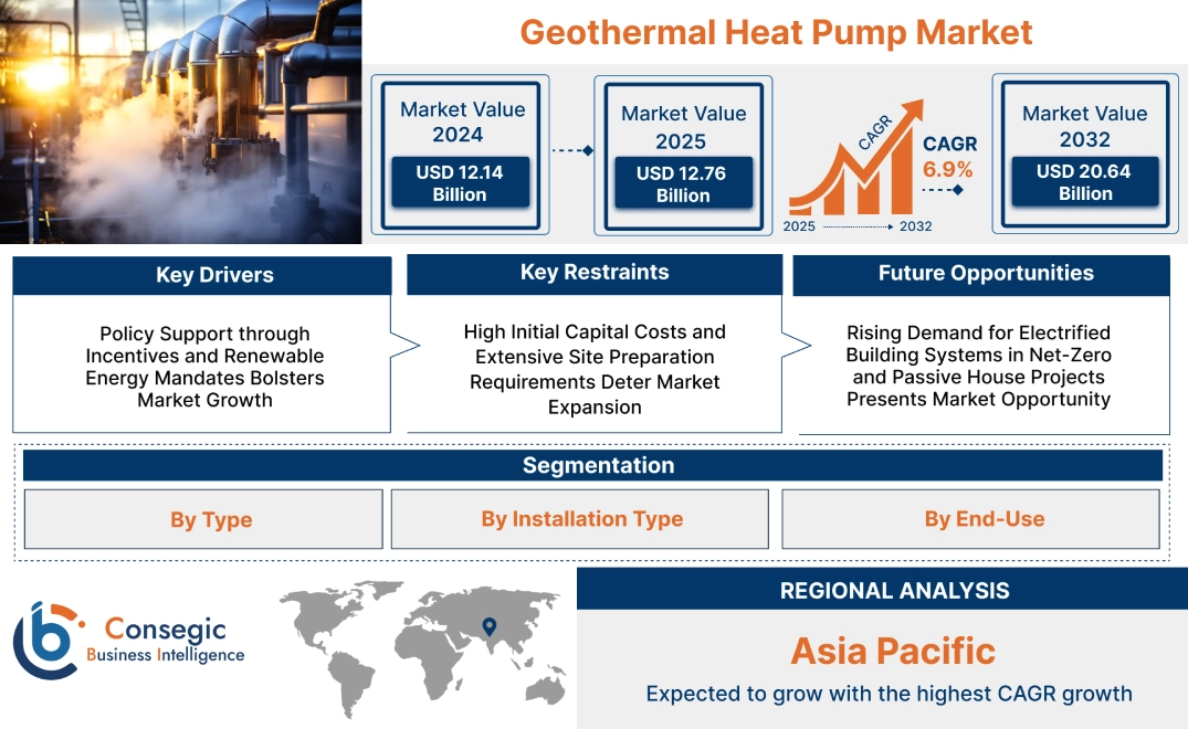 Geothermal Heat Pump Market Geothermal Heat Pump Market