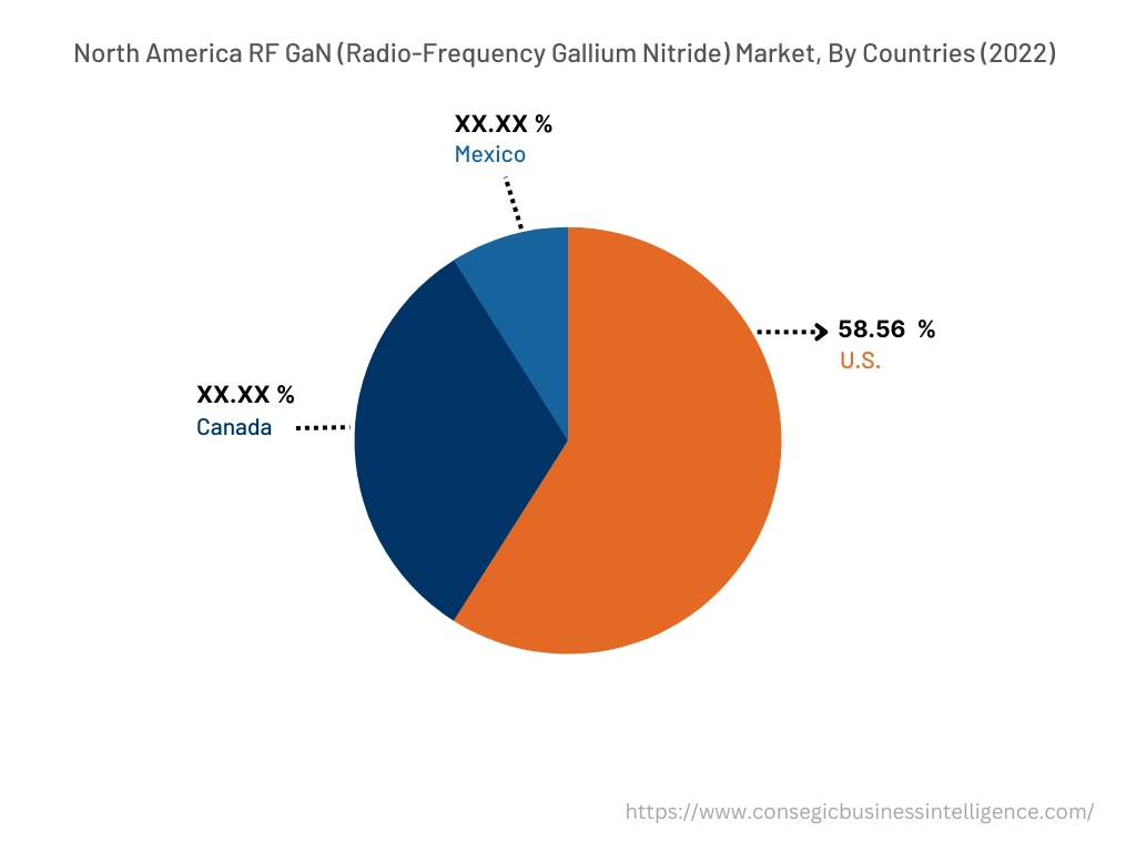 RF GaN (Radio-Frequency Gallium Nitride) Market By Country