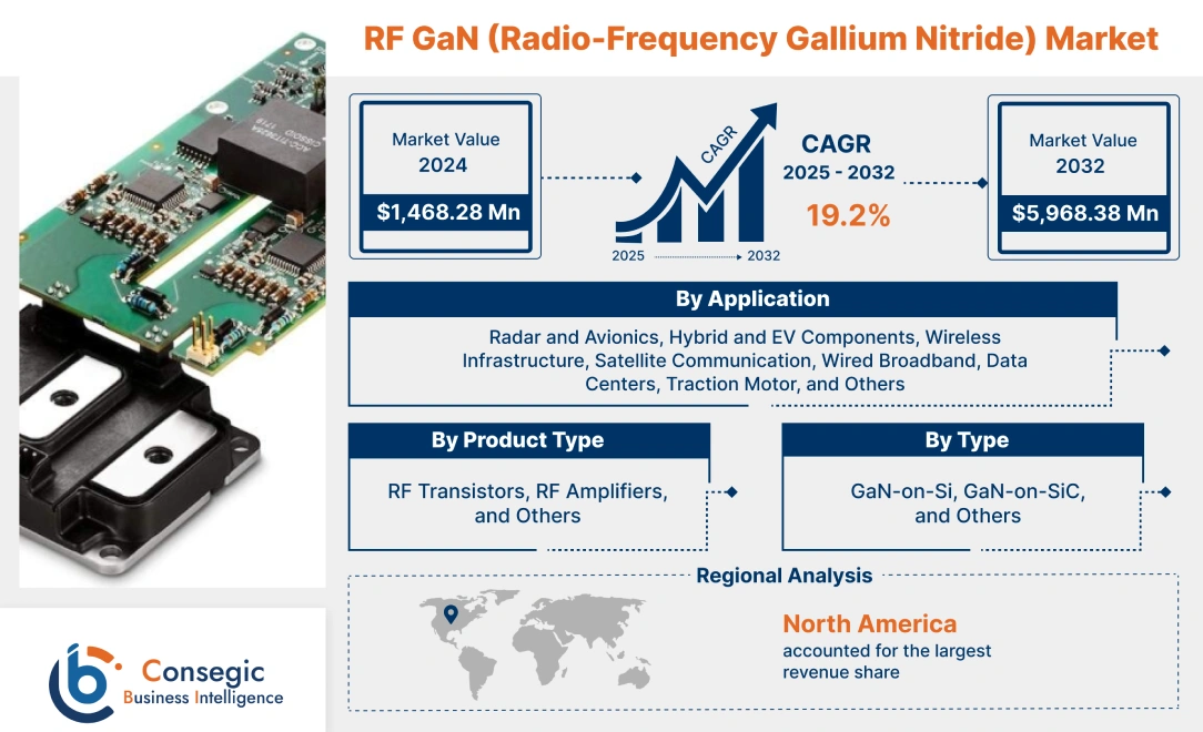 Markt für RF-GaN (Radiofrequenz-Galiumnitrid) Markt für RF-GaN (Radiofrequenz-Galiumnitrid)