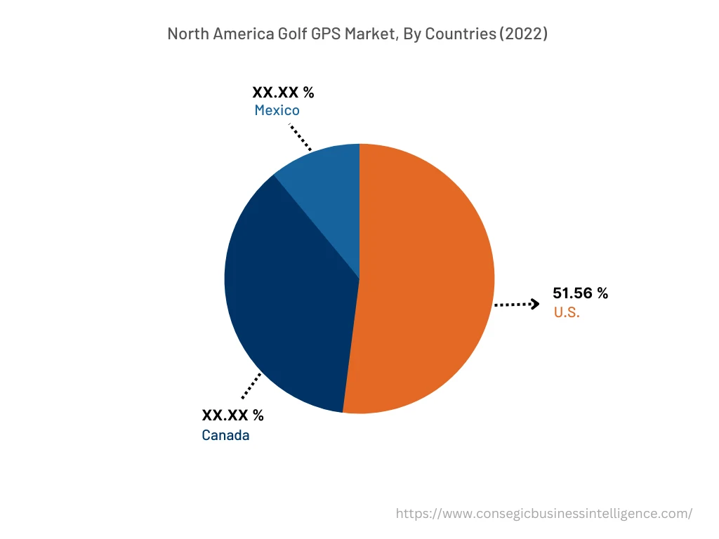 Golf GPS Market By Country