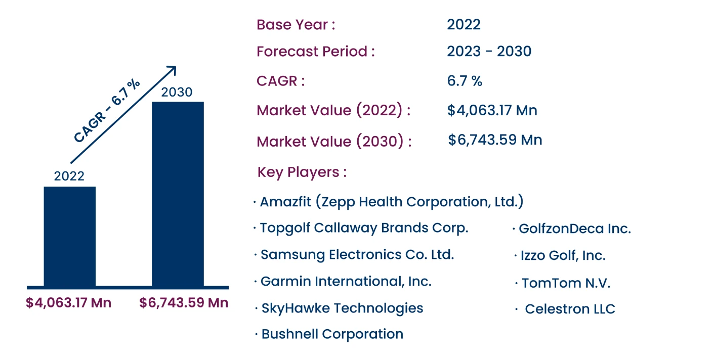 Global Golf GPS Market