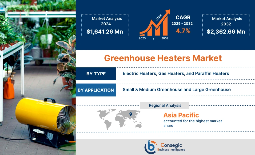 Greenhouse Heaters Market Greenhouse Heaters Market