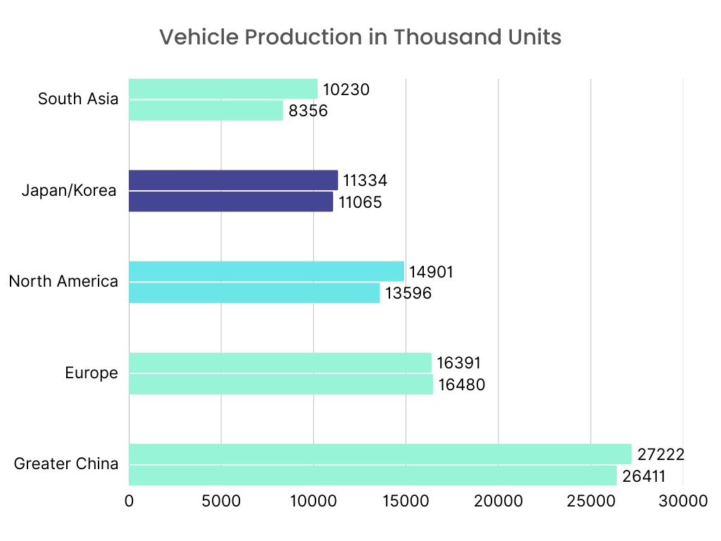 Grinding Machines Market Drivers