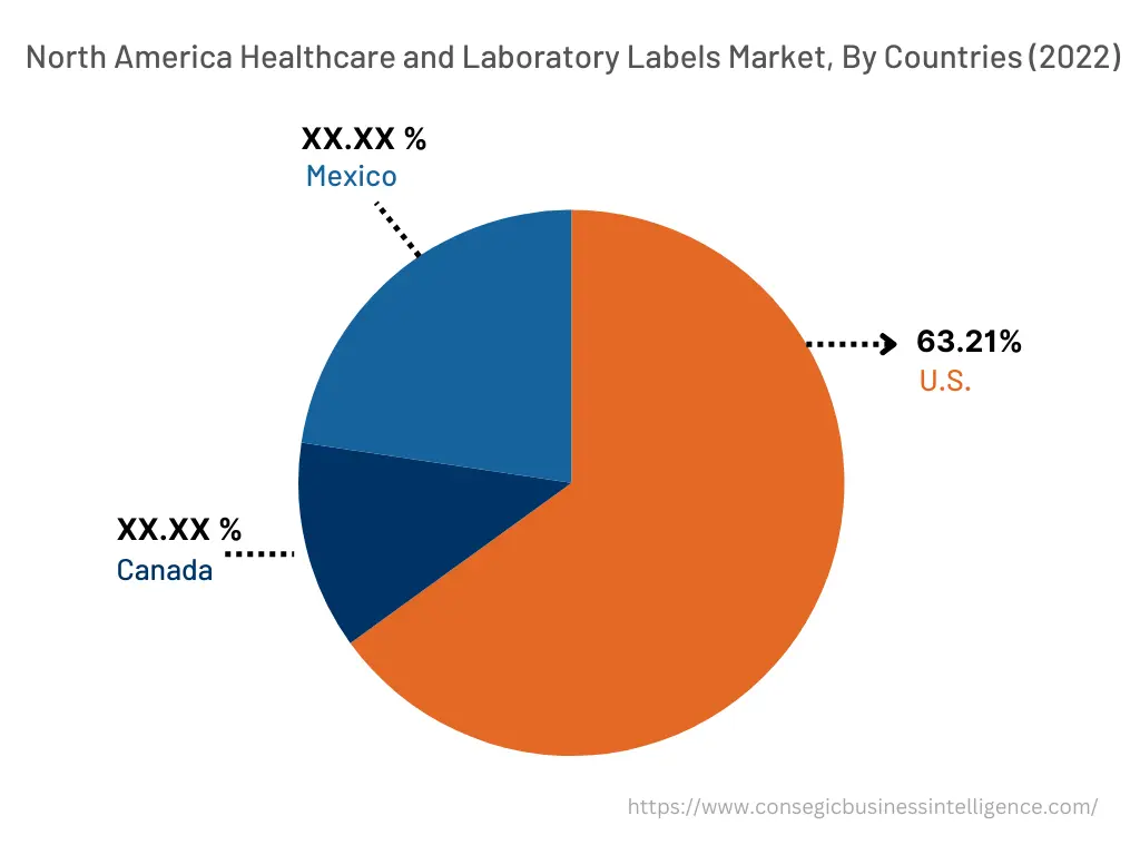 Healthcare and Laboratory Labels Market By Country
