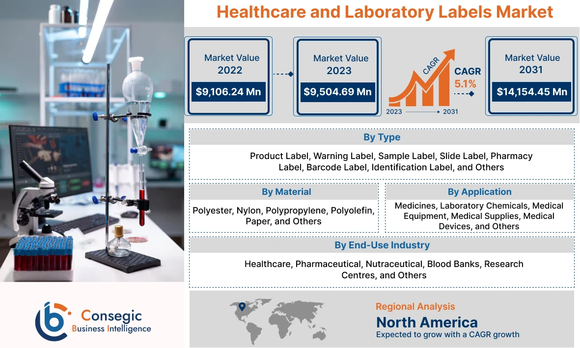 Healthcare and Laboratory Labels Market