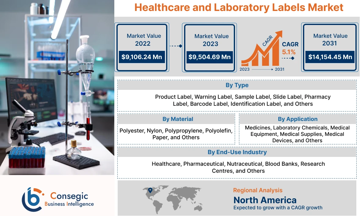 Healthcare and Laboratory Labels Market Healthcare and Laboratory Labels Market