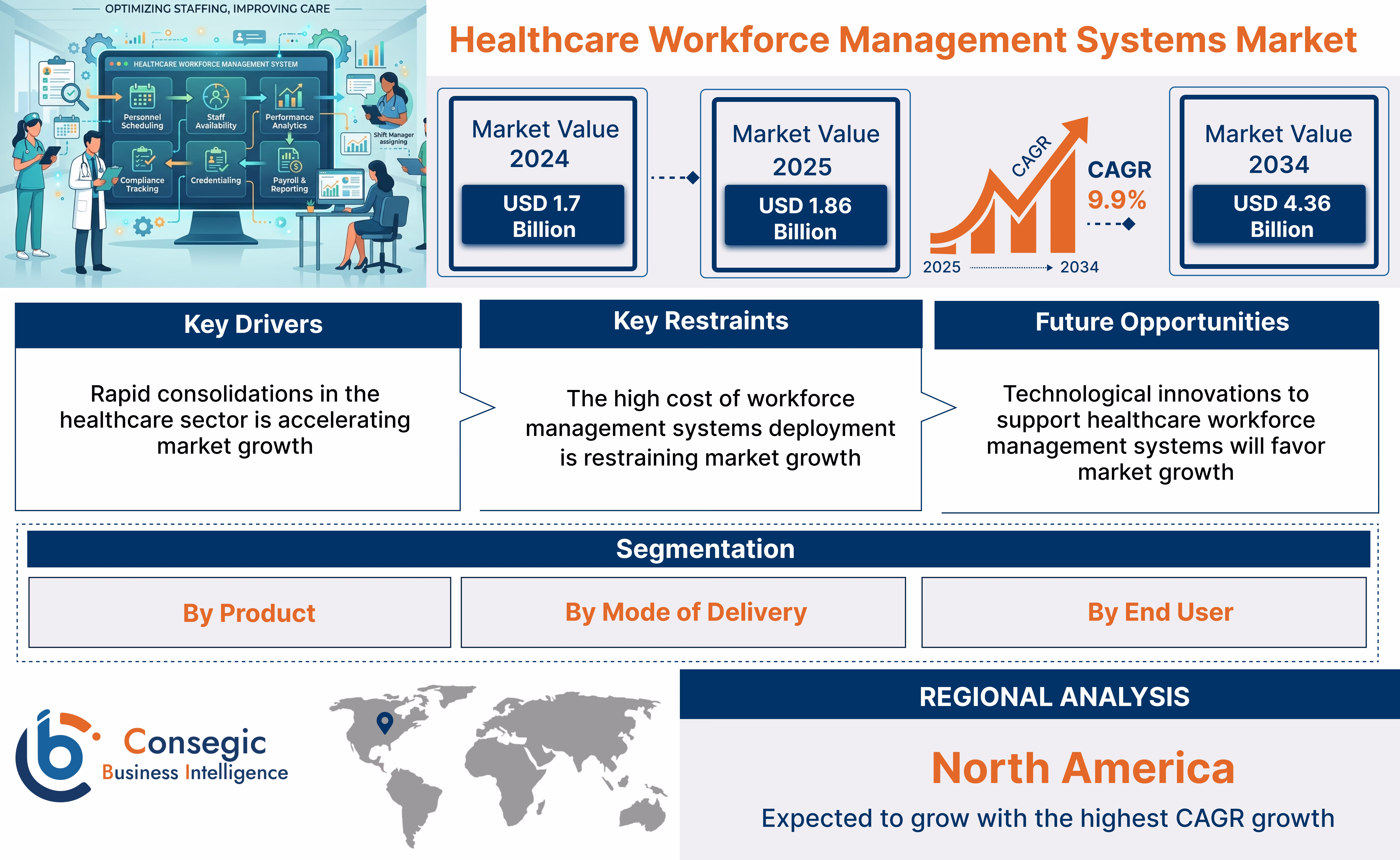 Healthcare Workforce Management Systems Market Insights Healthcare Workforce Management Systems Market Insights