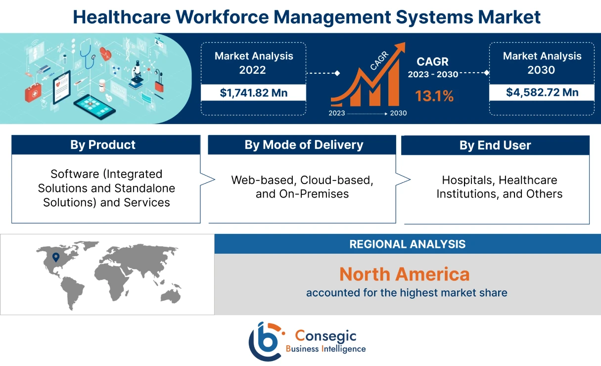 Healthcare Workforce Management Systems 