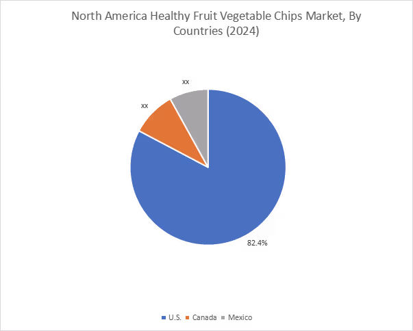 Healthy Fruit Vegetable Chips Market By Country Healthy Fruit Vegetable Chips Market By Country
