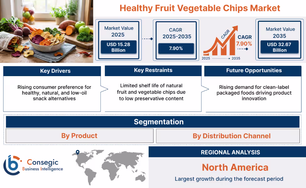 Healthy Fruit Vegetable Chips Market Insights